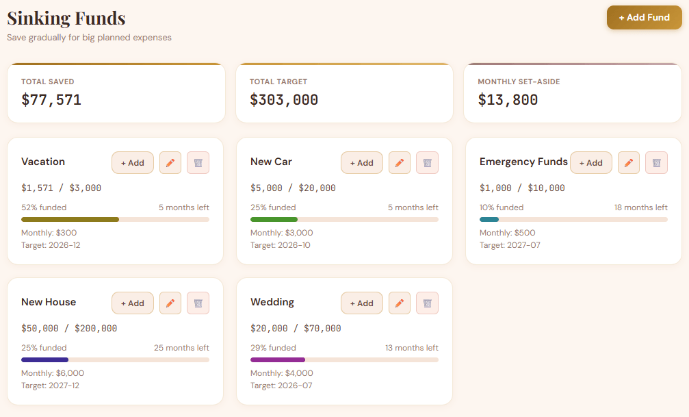 Sinking Funds Tracker