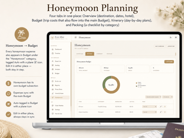 Wedding Honeymoon Planning