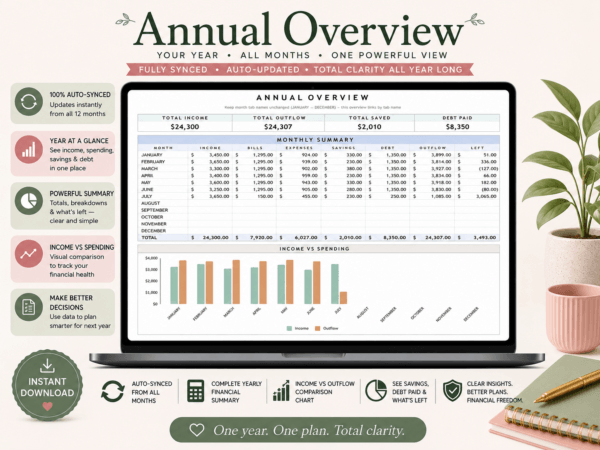Annual Budget Spreadsheet