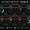 Saving and Debt Tracker